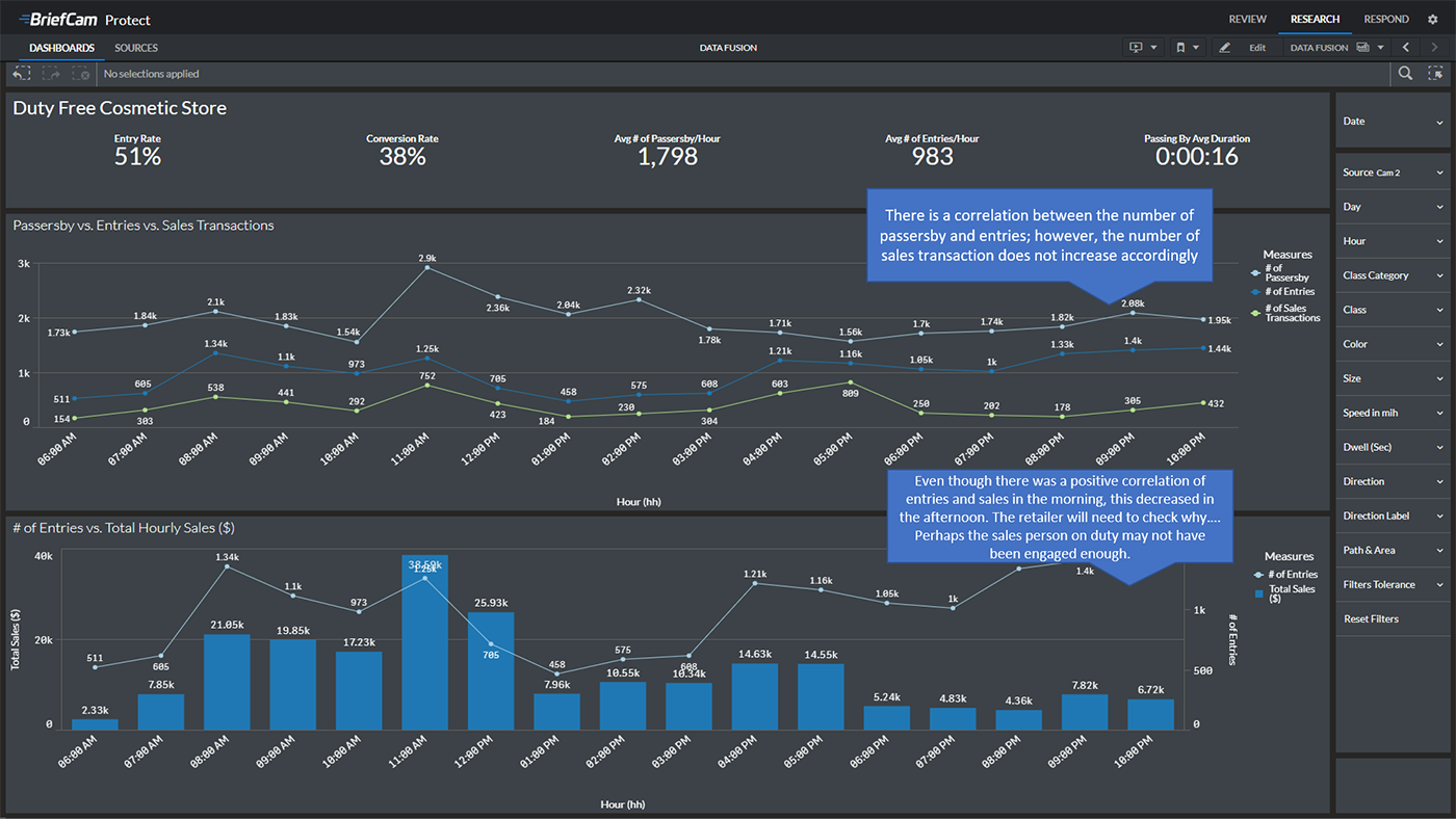 Data Fusion BriefCam Analytics