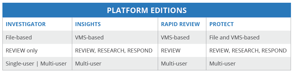 Platform editions