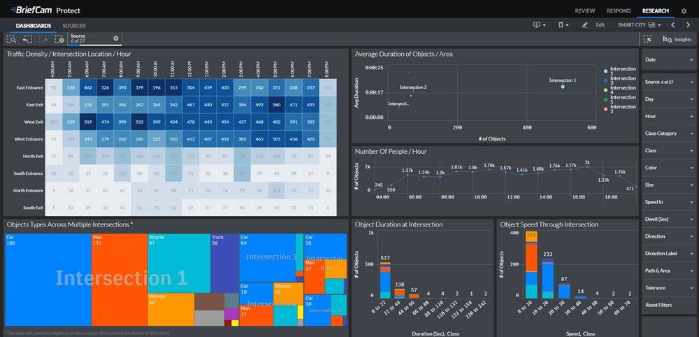 Smart City Visualization