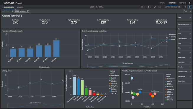 Video Analytics