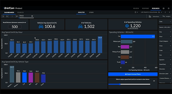 avg speed with LPR