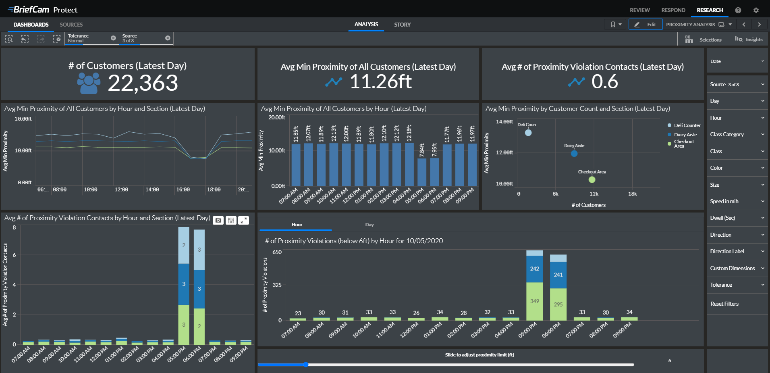 Healthcare Video Analytics