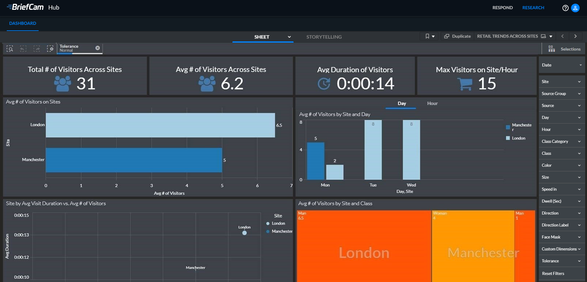 Multi-site dashboard