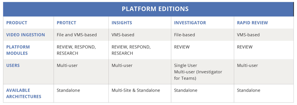 BriefCam Platform