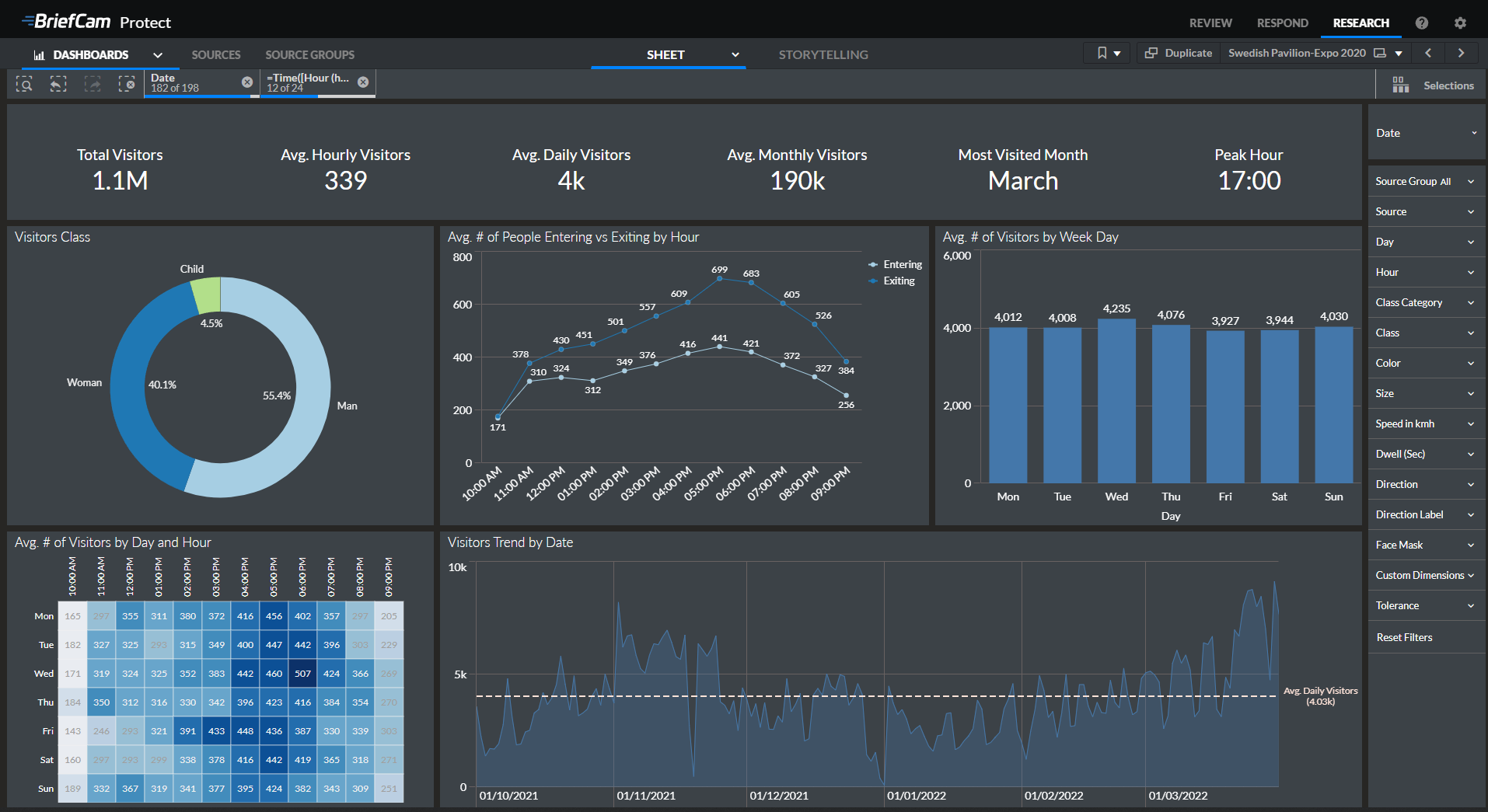 BriefCam Optimizes Operational Intelligence at World Expo