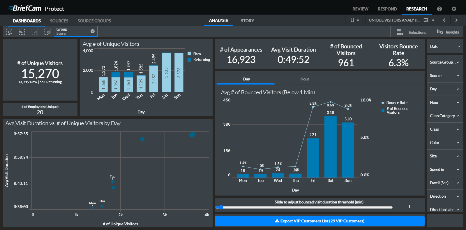 A business intelligence video analytics dashboard for unique visitors