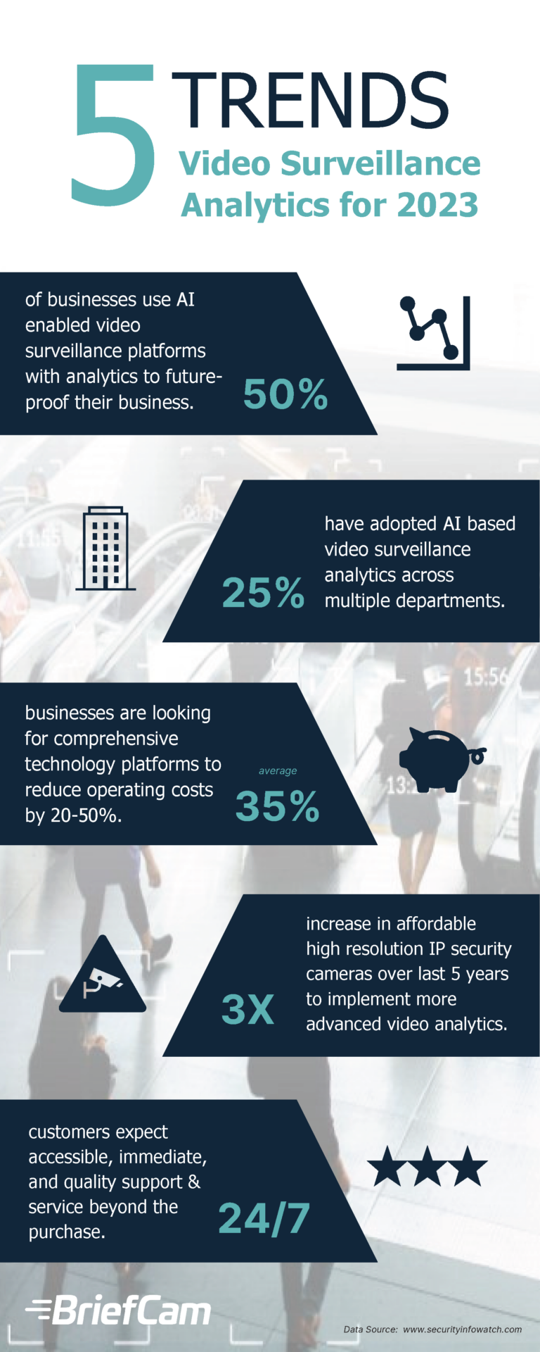 5 Trends in Video Surveillance Analytics for 2023 BriefCam