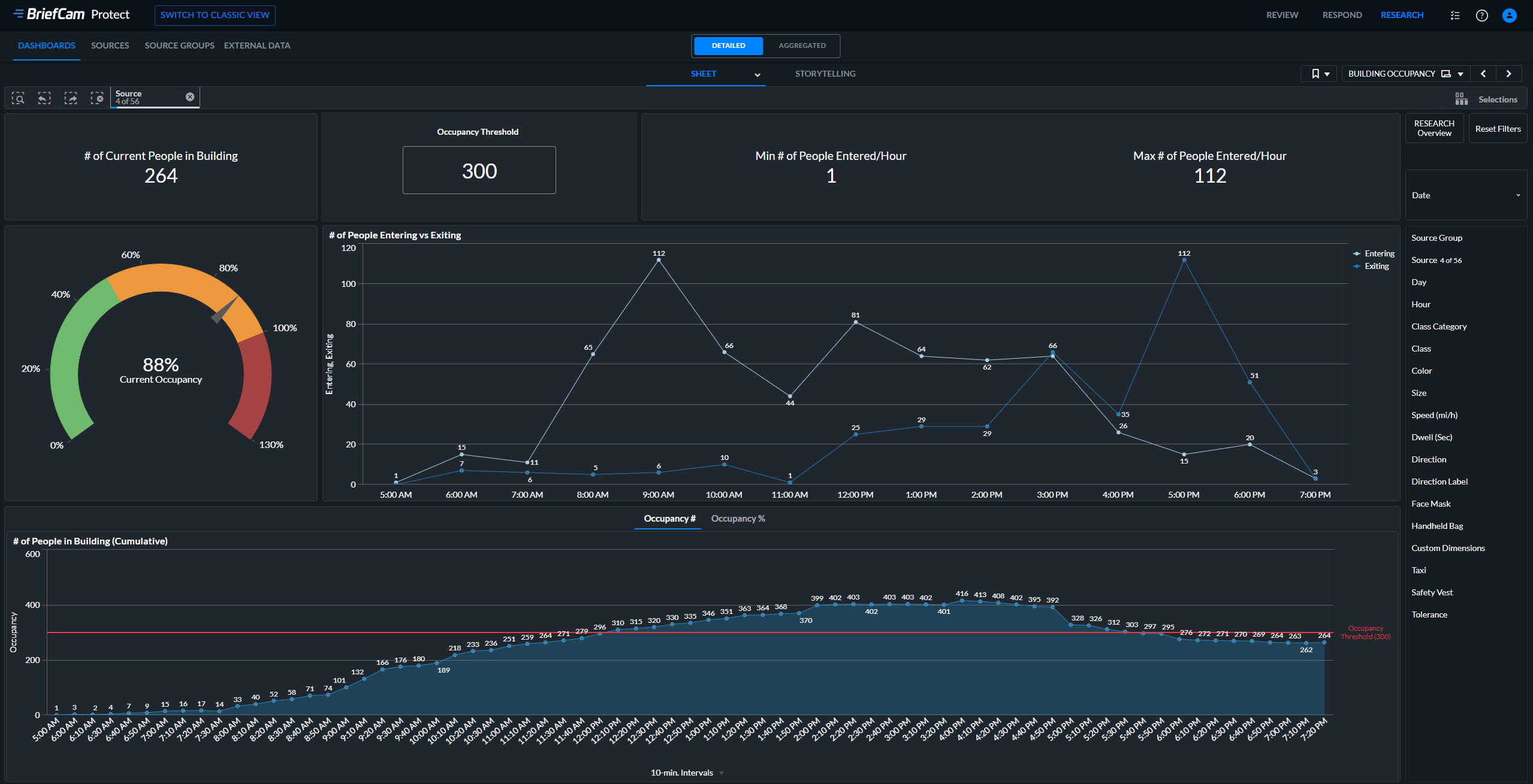 Healthcare building occupancy dashboard